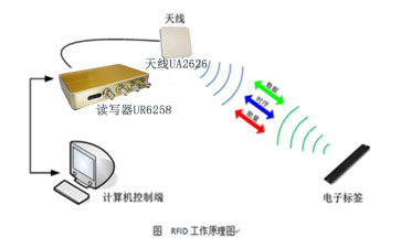 RFIDx(xi)ԭ.jpg